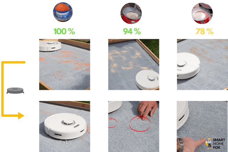 Saugtestergebnis des Roborock Q7 Max Saugroboters auf einem hochflorigen Teppich wird in einer Übersichtstabelle dargestellt